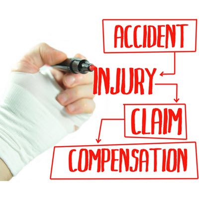 I Am Hurt, But How do I Know If I Have a Personal Injury Claim